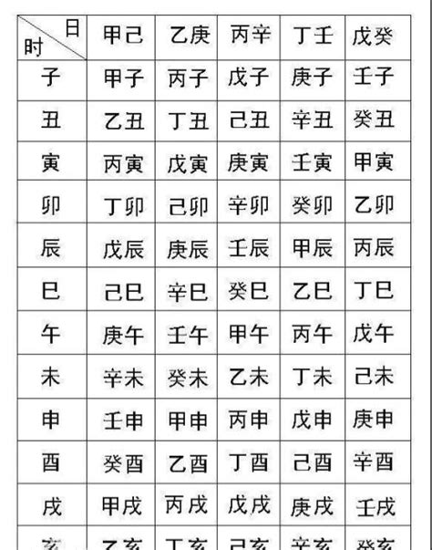 五行 命格|生辰八字五行查詢，五行八字查詢，生辰八字五行分析…